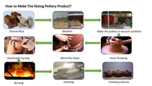 Load image into Gallery viewer, 100% Handmade Nixing Pottery Customize Teapots Hand Carved XinJing The Heat of Prajna Paramita Sutra Accept Dropship Tea Pot